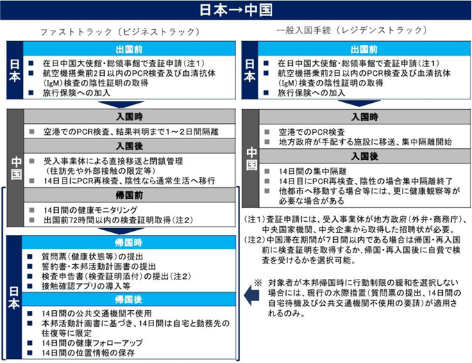 海外 から 帰国 2 週間